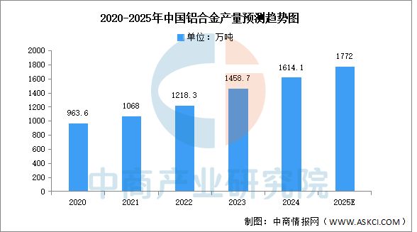 2025年中国航空装备产业链图谱及投资布局分析(图2)