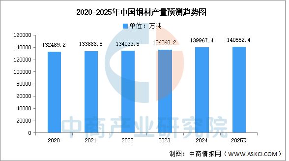 2025年中国航空装备产业链图谱及投资布局分析(图6)