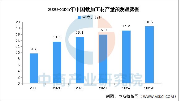 2025年中国航空装备产业链图谱及投资布局分析(图4)