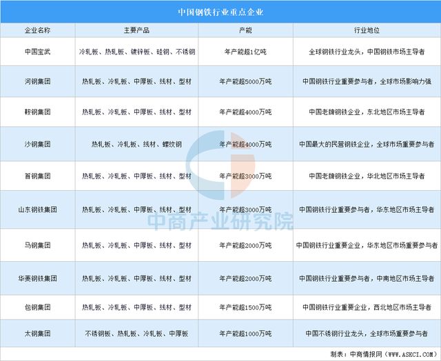 2025年中国航空装备产业链图谱及投资布局分析(图7)