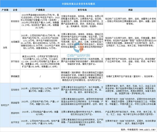 2025年中国航空装备产业链图谱及投资布局分析(图5)