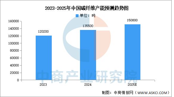 2025年中国航空装备产业链图谱及投资布局分析(图8)