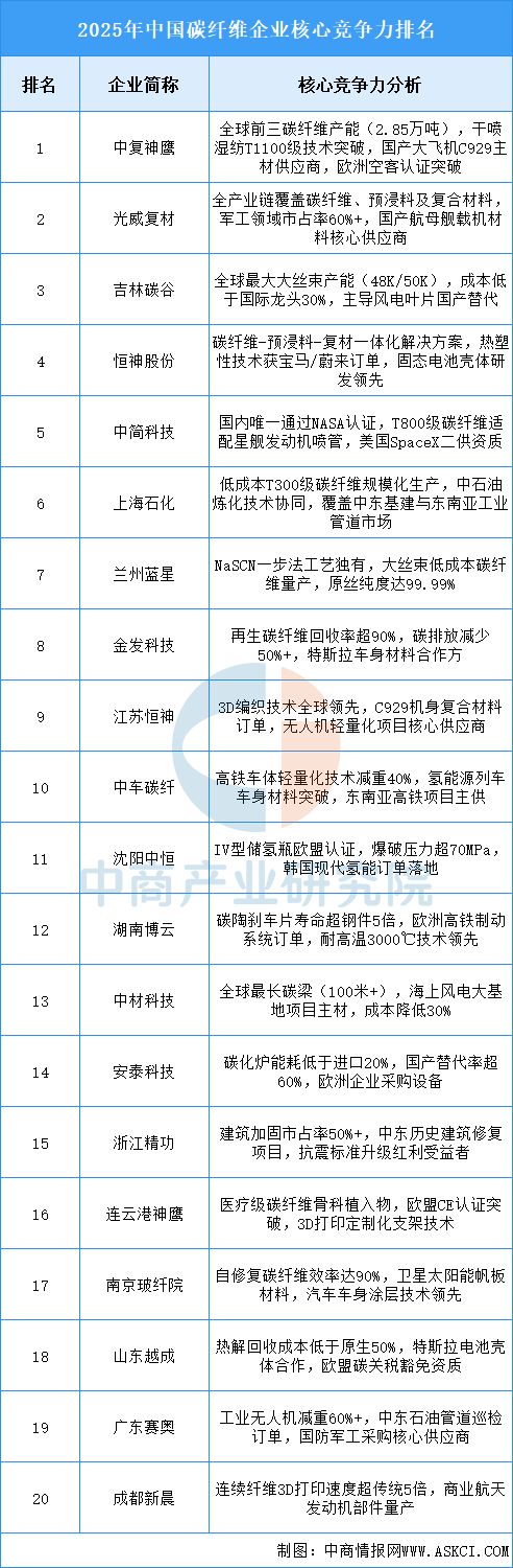2025年中国航空装备产业链图谱及投资布局分析(图9)