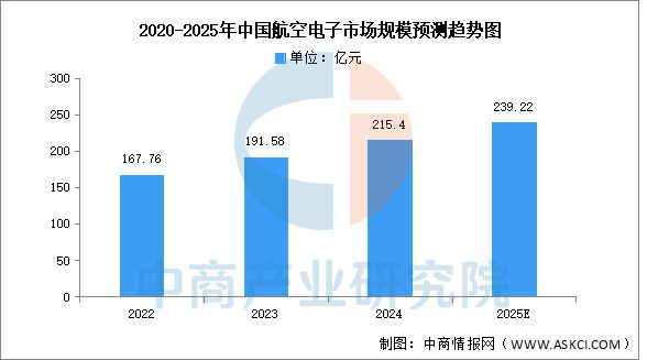 2025年中国航空装备产业链图谱及投资布局分析(图12)