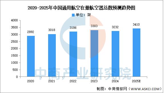 2025年中国航空装备产业链图谱及投资布局分析(图11)