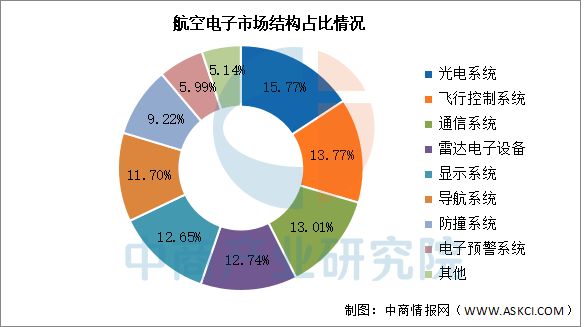 2025年中国航空装备产业链图谱及投资布局分析(图13)