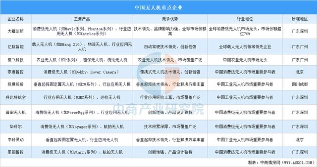 2025年中国航空装备产业链图谱及投资布局分析(图17)