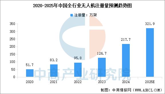 2025年中国航空装备产业链图谱及投资布局分析(图16)