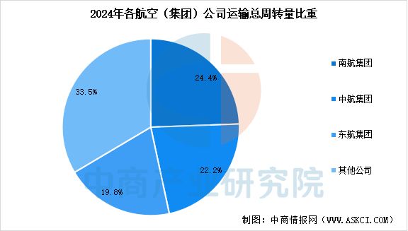 2025年中国航空装备产业链图谱及投资布局分析(图24)