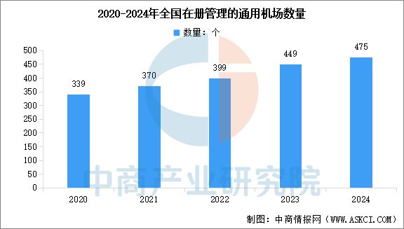 2025年中国航空装备产业链图谱及投资布局分析(图22)
