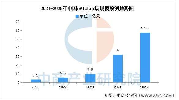 2025年中国航空装备产业链图谱及投资布局分析(图18)