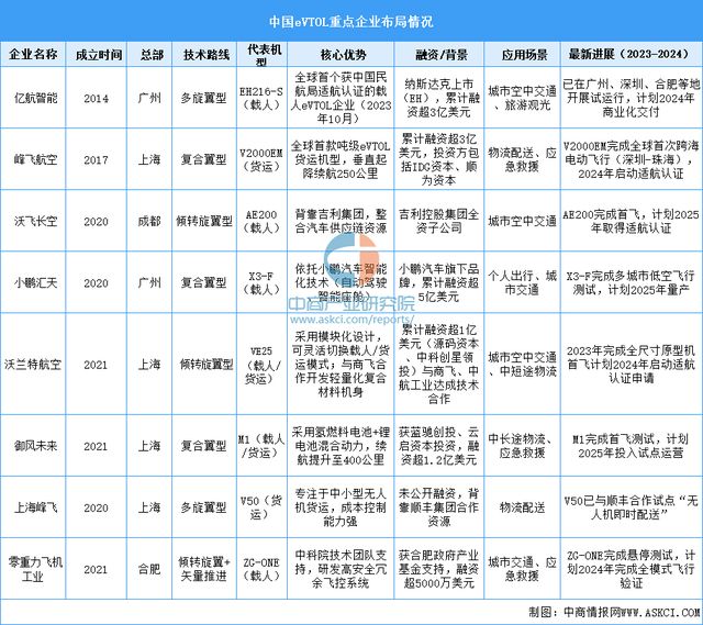 2025年中国航空装备产业链图谱及投资布局分析(图19)