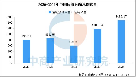2025年中国航空装备产业链图谱及投资布局分析(图23)