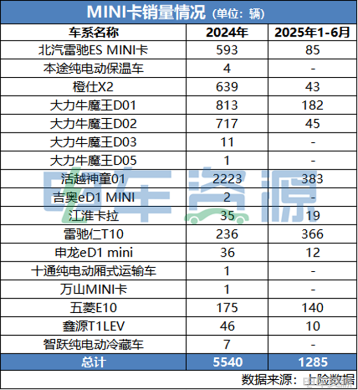 无人车之后扶不起的MINI卡(图2)
