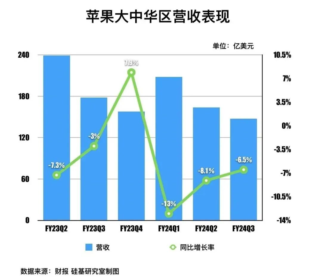英伟达的神话破灭黄仁勋访华能“救火”吗？(图4)