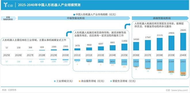 3万亿新风口卡b龙8ug了(图1)