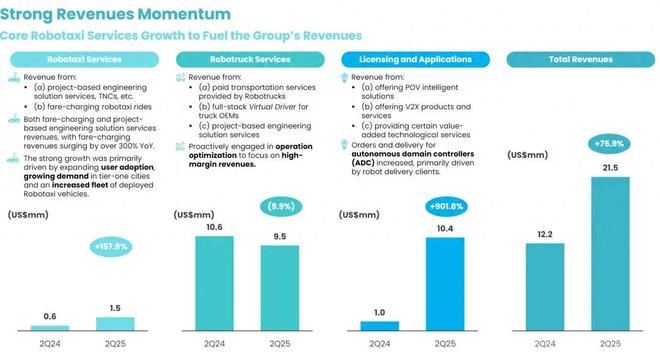 自动驾驶迎来关键long8转折点谁才是最有实力的Robotaxi第一股(图1)