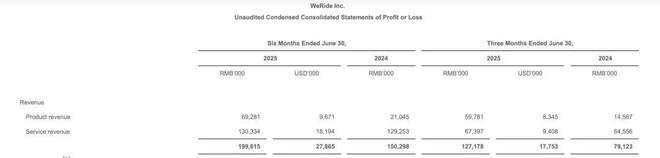 自动驾驶迎来关键long8转折点谁才是最有实力的Robotaxi第一股(图4)