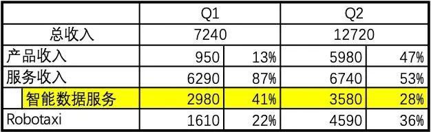 自动驾驶迎来关键long8转折点谁才是最有实力的Robotaxi第一股(图5)