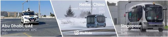 自动驾驶迎来关键long8转折点谁才是最有实力的Robotaxi第一股(图7)