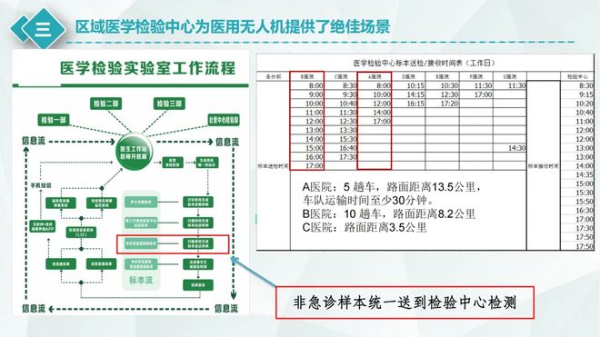 深龙8国际圳罗湖医院集团罗利清：紧密型医联体下区域性医用无人机运输网络的建设实践与思考(图2)