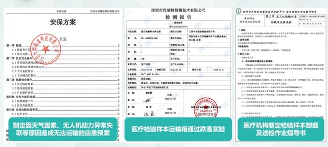 深龙8国际圳罗湖医院集团罗利清：紧密型医联体下区域性医用无人机运输网络的建设实践与思考(图9)