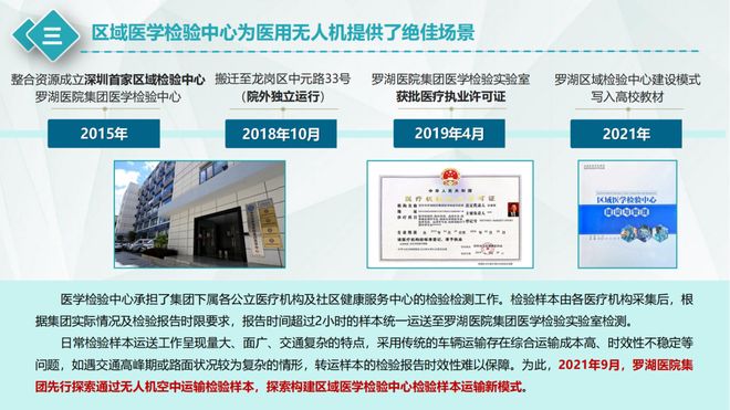 深龙8国际圳罗湖医院集团罗利清：紧密型医联体下区域性医用无人机运输网络的建设实践与思考(图3)