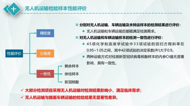 深龙8国际圳罗湖医院集团罗利清：紧密型医联体下区域性医用无人机运输网络的建设实践与思考(图12)