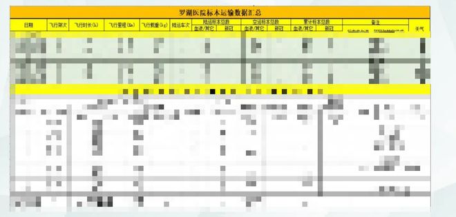 深龙8国际圳罗湖医院集团罗利清：紧密型医联体下区域性医用无人机运输网络的建设实践与思考(图11)
