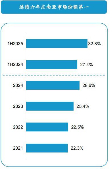 稀缺性的价值：极兔全球化布局进入收获期(图3)