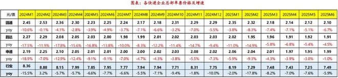 稀缺性的价值：极兔全球化布局进入收获期(图6)