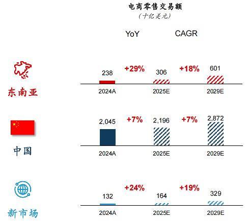 稀缺性的价值：极兔全球化布局进入收获期(图4)
