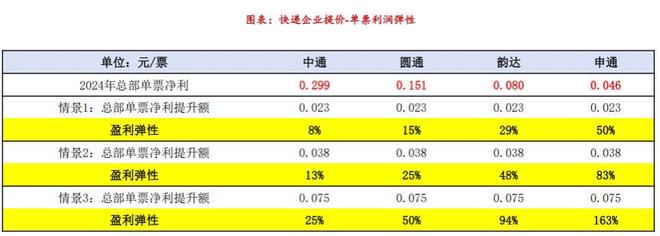 稀缺性的价值：极兔全球化布局进入收获期(图7)