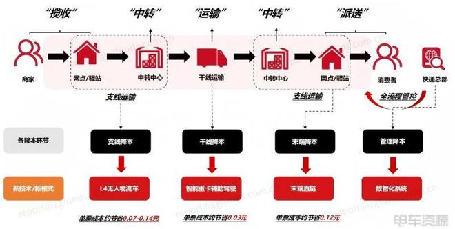你的下一个快递员可能不是“人”(图1)