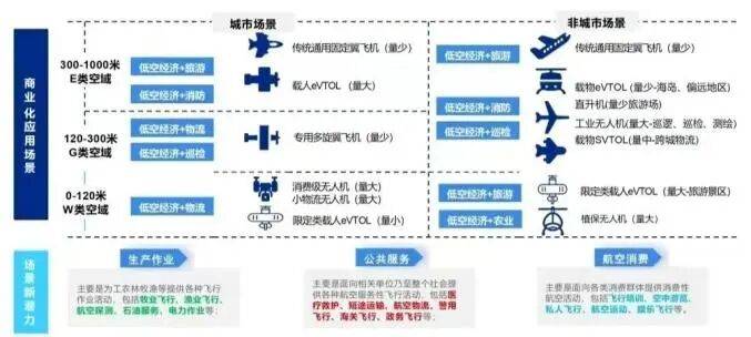 龙8从加州跑道到中国空港：一场15万亿美元的天空竞速(图2)