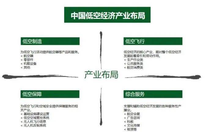 龙8从加州跑道到中国空港：一场15万亿美元的天空竞速(图3)