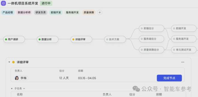 Momenta研发流程也「自动驾驶」了飞书供应的(图6)
