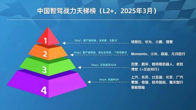 龙8国产智驾Momenta冒头会是下一个华为吗？(图3)