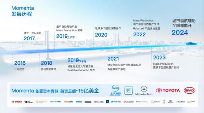 龙8国产智驾Momenta冒头会是下一个华为吗？(图2)