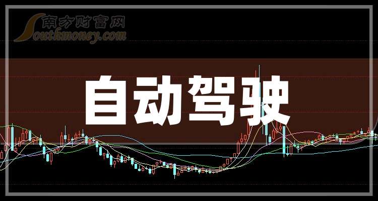 自动驾驶概念龙头股票：共4只名单收好（2025919）(图1)