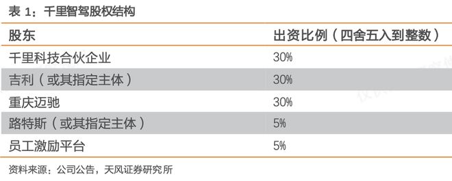 智能驾驶行业来了个不得了的新公司(图3)