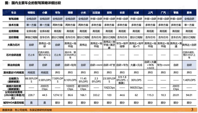 智能驾驶行业来了个不得了的新公司(图8)