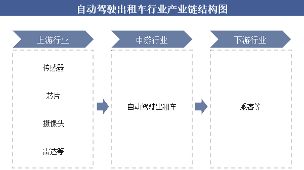 2024年自动驾驶出租车行业政策分析：自动驾驶出租车行业标准确保车辆安全性(图1)