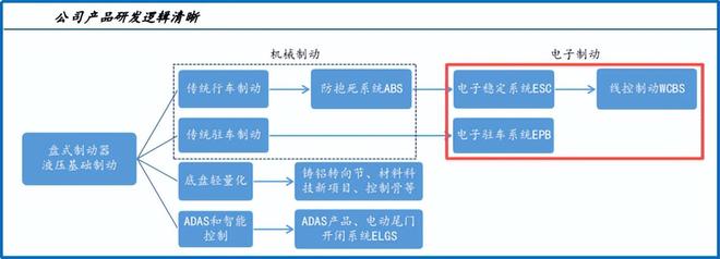 全国首家智驾、机器人双龙头年入100亿！(图1)