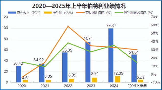全国首家智驾、机器人双龙头年入100亿！(图2)