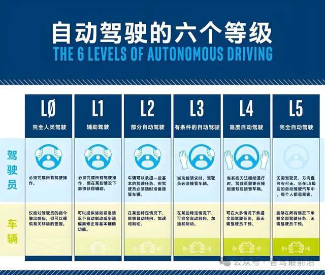 自动驾驶事故如何判定？谁应负主要责任？(图2)