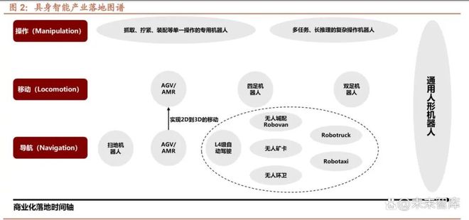 无人驾驶专题报告：无人城配物流Llong84级自动驾驶率先落地场景(图1)
