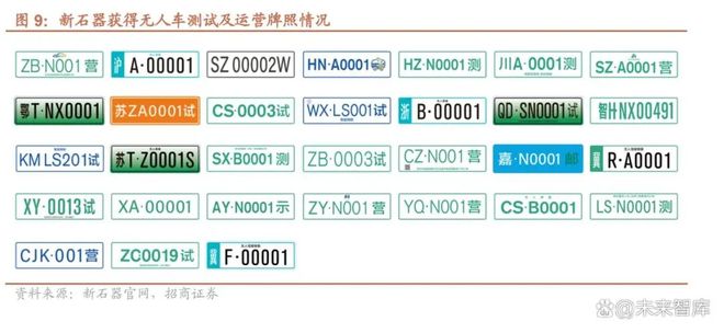 无人驾驶专题报告：无人城配物流Llong84级自动驾驶率先落地场景(图3)