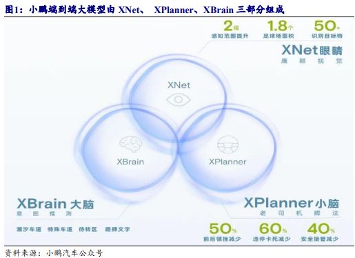《2024自动驾驶发展趋势报告-从龙头企业小鹏、理想、蔚来布局分析》钛祺智库报告分享(图2)