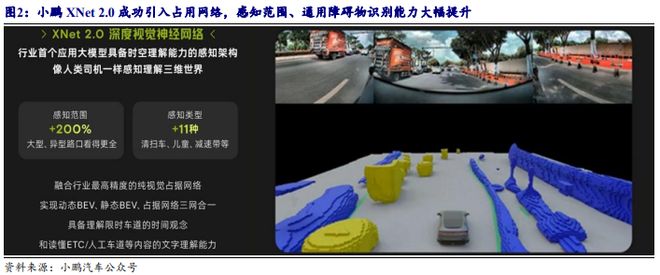 《2024自动驾驶发展趋势报告-从龙头企业小鹏、理想、蔚来布局分析》钛祺智库报告分享(图3)